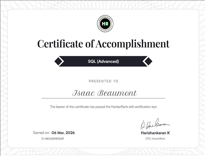 SQL Advanced - HackerRank