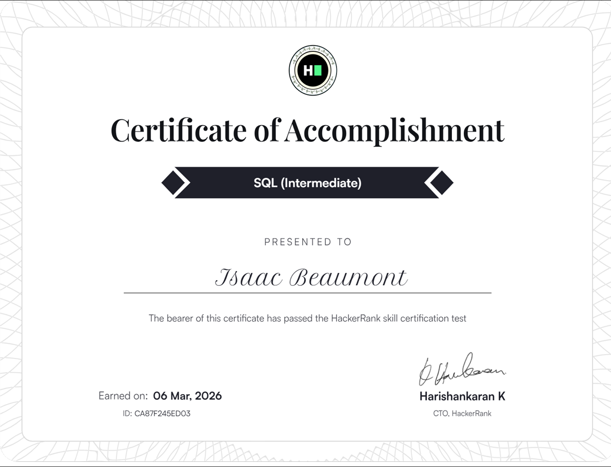 SQL Intermediate - HackerRank